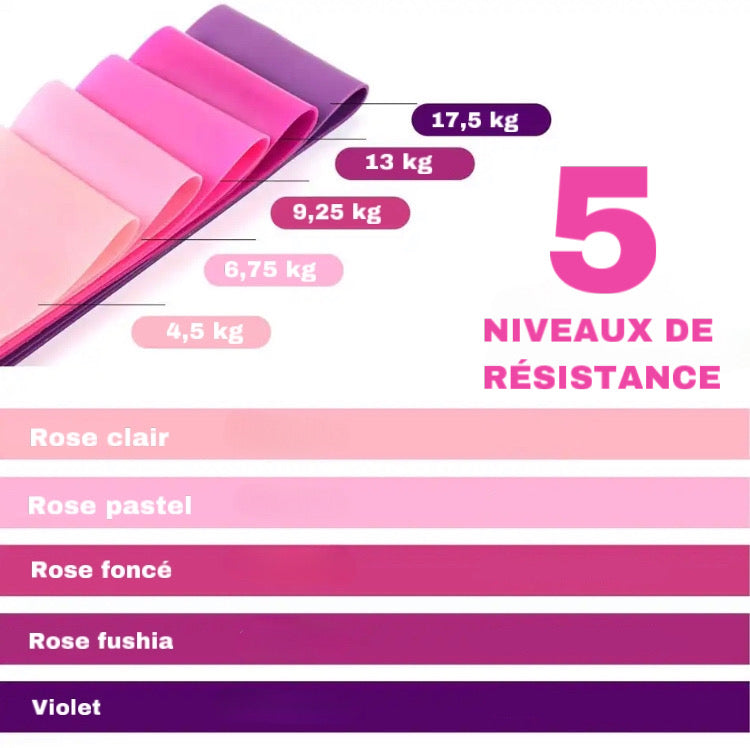 Kit de Bandes de Résistance